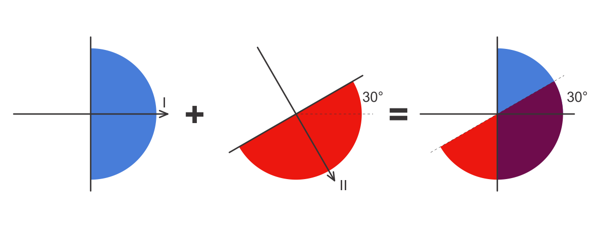 normal ECG axis