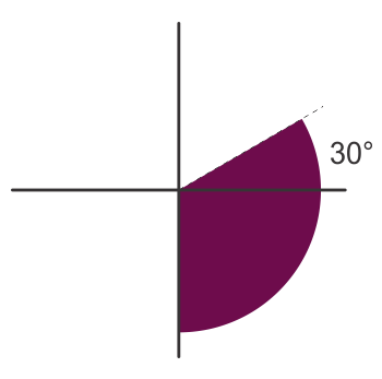 normal ECG axis